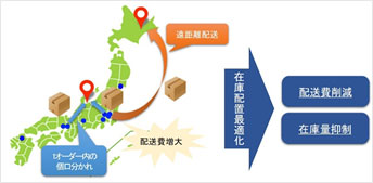 進化計算による物流センター在庫配置の最適化を実現