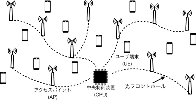 セルフリー大規模MIMOシステムの概要図