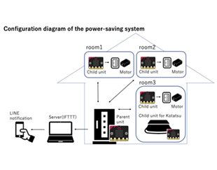 Configuration-diagram for the power-saving system
