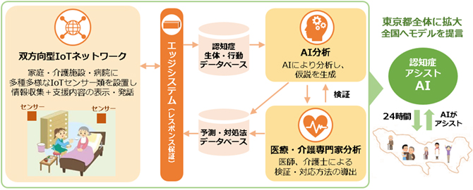 「東京アプローチ」について