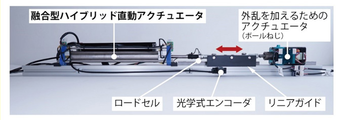 評価実験装置