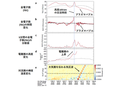 図２