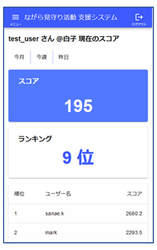 スコア・ランキング確認画面状