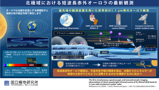 本研究の成果概要