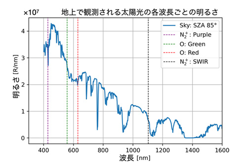 図１