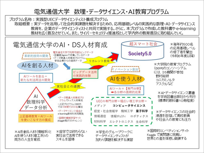 電気通信大学　数理・データサイエンス・AI教育プログラム
