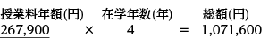 （授業料年額）267,900円×（在学年数）4年＝（総額）1,071,600円