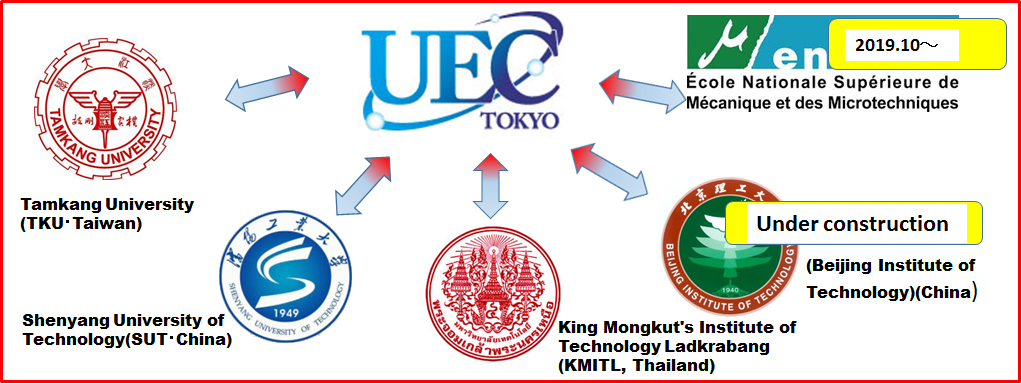 Partner Universities of 
