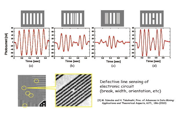 受容野型フィルターの入力画像と出力結果（上）、回路基板の欠陥検査の例